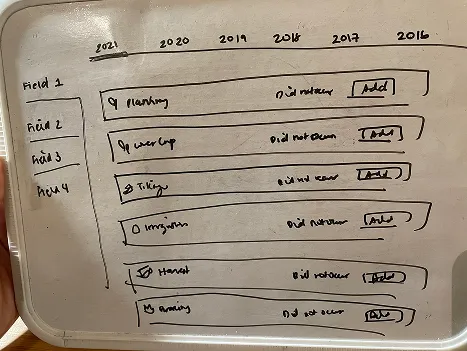 Hand-drawn whiteboard sketch of the same data organized field first, then year, then practice change event