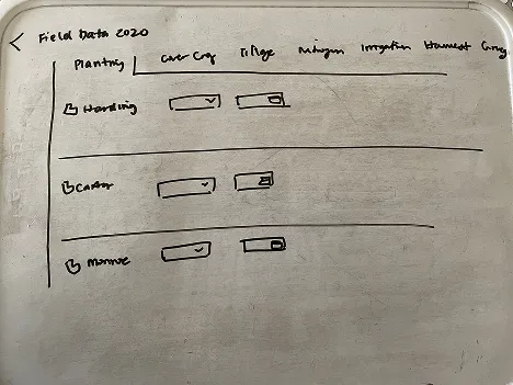 Hand-drawn whiteboard sketch organizing data by year across the top with practice change events listed down the side