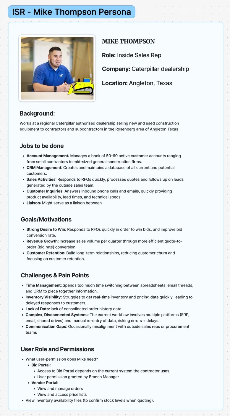 Persona sheet for Mike Thompson, an inside sales representative at a supplier in Los Angeles, listing his jobs to be done, goals and motivations, challenges and pain points, and user roles and permissions