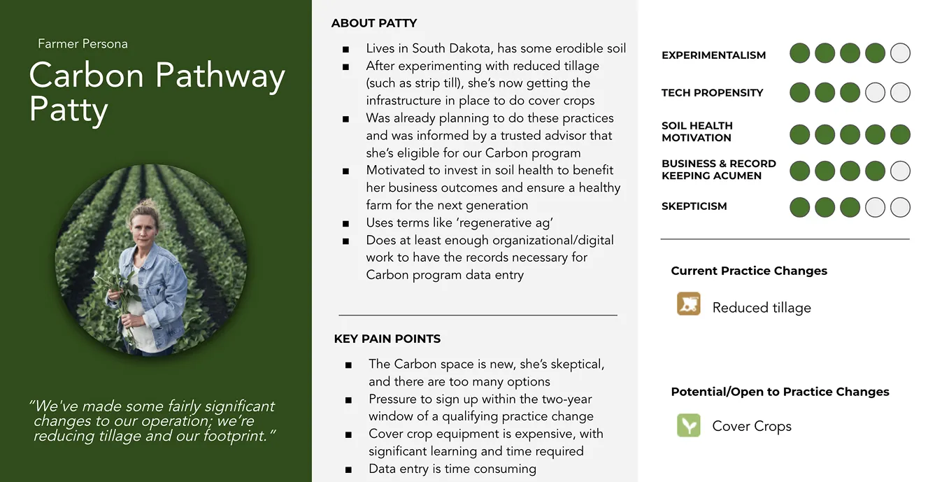 Persona sheet for Carbon Pathway Patty: a South Dakota farmer in her early sixties experimenting with reduced tillage, with motivation ratings for experimentalism, tech propensity, and soil health